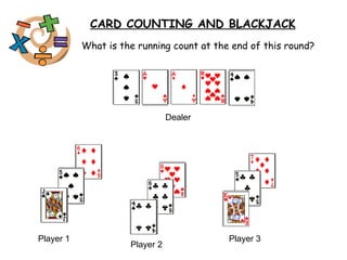 What is the running count at the end of this round? CARD COUNTING AND BLACKJACK Dealer  Player 1  Player 2  Player 3  