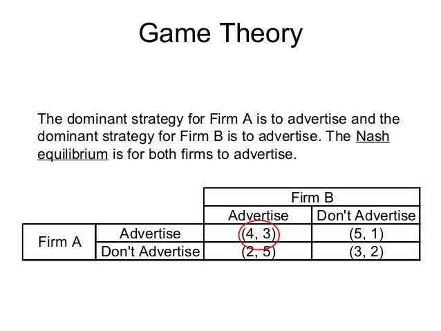 Game theory trading strategies