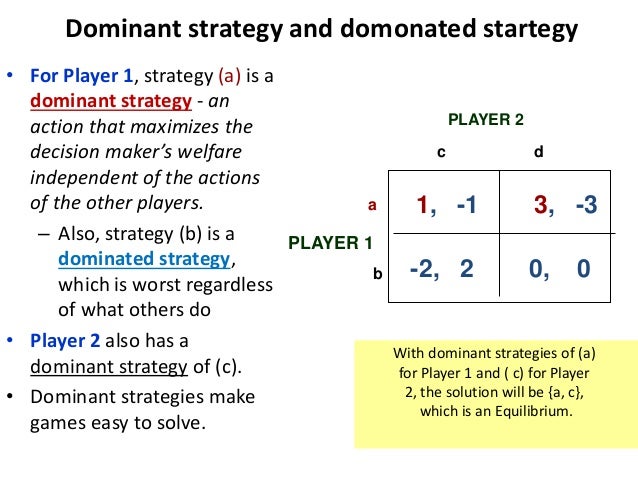 Game theory trading strategies
