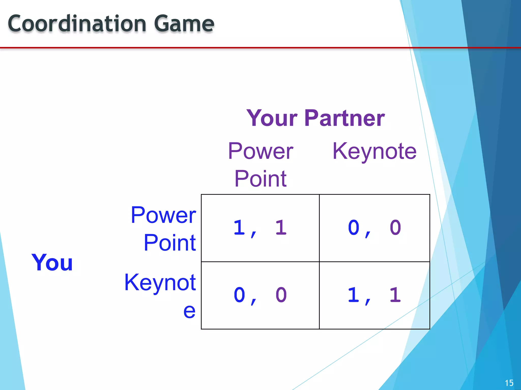 15
Coordination Game
Your Partner
Power
Point
Keynote
You
Power
Point
1, 1 0, 0
Keynot
e
0, 0 1, 1
 