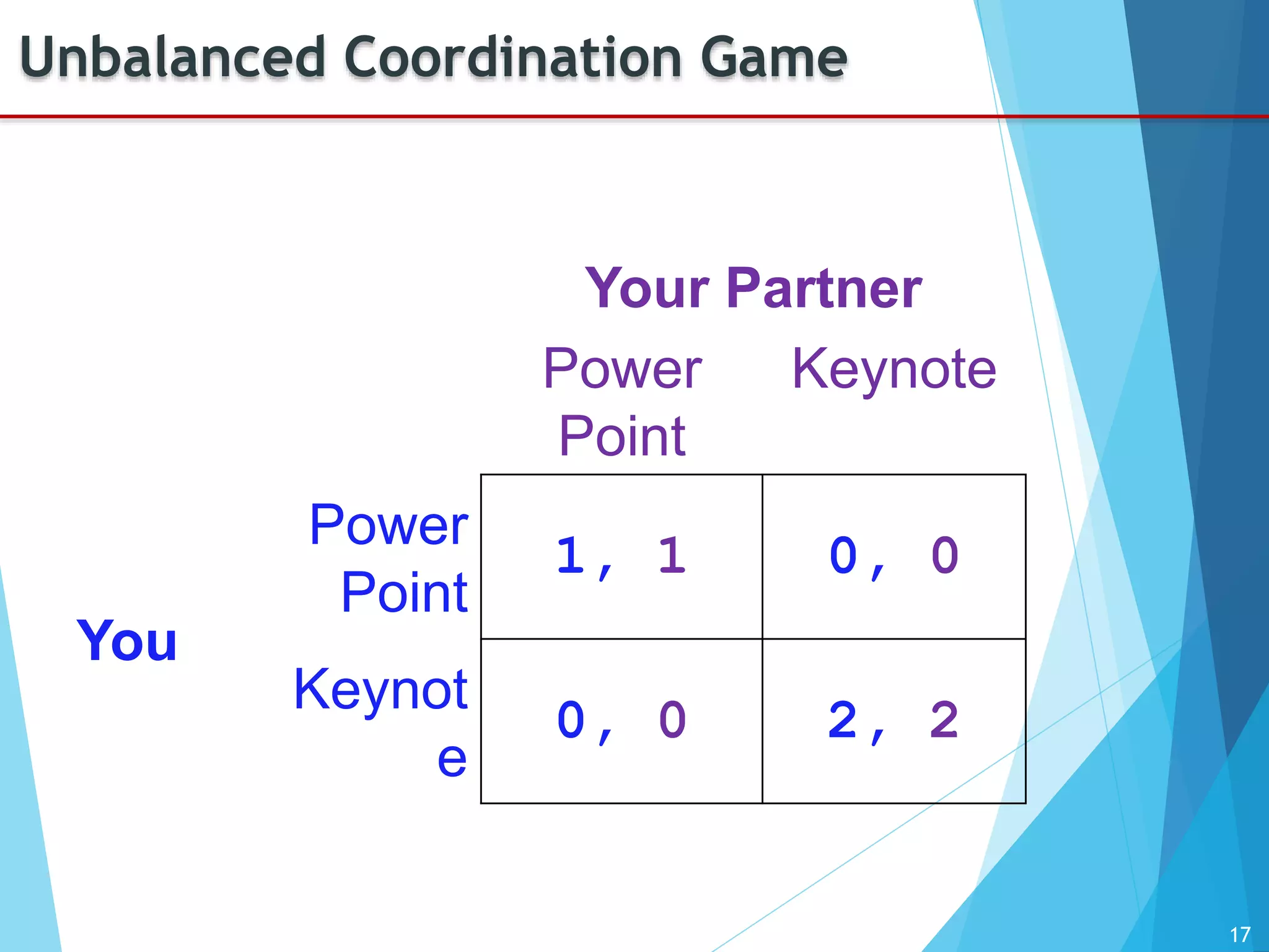 17
Unbalanced Coordination Game
Your Partner
Power
Point
Keynote
You
Power
Point
1, 1 0, 0
Keynot
e
0, 0 2, 2
 