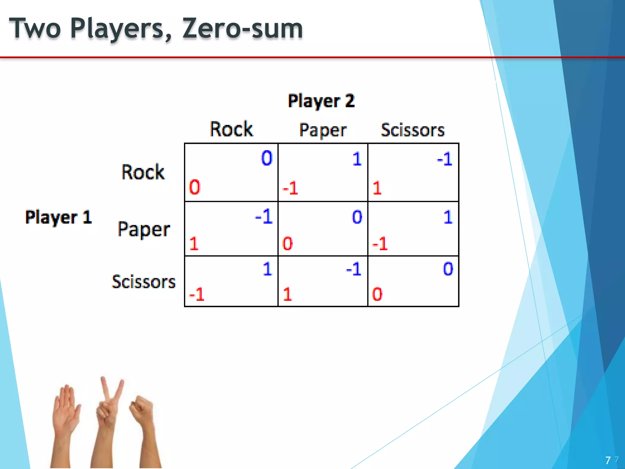 7
Two Players, Zero-sum
7
 