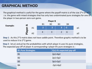 Game theory | PPTX