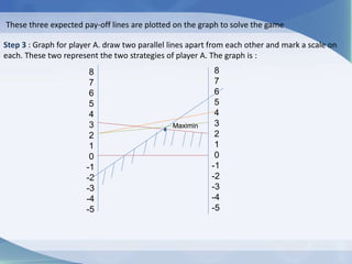 Game theory | PPTX
