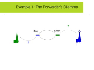 Example 1: The Forwarder’s Dilemma
?
?
Blue Green
 