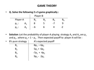 GAME THEORY
• Q. Solve the following 2 x 5 game graphically :
Player-B
Player-A B1 B2 B3 B4
p1 : A1 8 5 -7 9
p2 : A2 - 6 6 4 -2
• Solution :Let the probability of player-A playing strategy A1 and A2 are p1
and p2 , where p2 = 1 – p1 . Then expected payoff to player-A will be :
• B’s pure strategy A’s expected payoff
B1 8p1 – 6p2
B2 5p1 + 6p2
B3 -7p1 + 4p2
B4 9p1 - 2p2
 