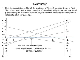 GAME THEORY
• Next the expected payoff for all the strategies of Player-B has been drawn in Fig.1.
The highest point on the lower boundary of these lines will give maximum expected
payoff among the minimum expected payoffs on lower boundary and the optimum
values of probability p1 and p2.
• 6 6
• 5 5
• 4 4
• 3 3
• 2 2
• 1 1
• 0 0
• -1 B1 B4 -1
• -2 -2
• -3 We consider Maximin point -3
-4 since player-A wants to maximise his gain -4
• -5 LOWER ENVELOPE -5
P2 p1
 