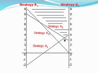 Game theory | PPTX