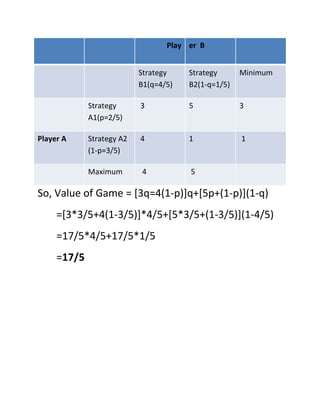 Play er B
Strategy
B1(q=4/5)
Strategy
B2(1-q=1/5)
Minimum
Strategy
A1(p=2/5)
3 5 3
Player A Strategy A2
(1-p=3/5)
4 1 1
Maximum 4 5
So, Value of Game = [3q=4(1-p)]q+[5p+(1-p)](1-q)
=[3*3/5+4(1-3/5)]*4/5+[5*3/5+(1-3/5)](1-4/5)
=17/5*4/5+17/5*1/5
=17/5
 