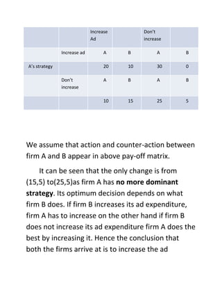 We assume that action and counter-action between
firm A and B appear in above pay-off matrix.
It can be seen that the only change is from
(15,5) to(25,5)as firm A has no more dominant
strategy. Its optimum decision depends on what
firm B does. If firm B increases its ad expenditure,
firm A has to increase on the other hand if firm B
does not increase its ad expenditure firm A does the
best by increasing it. Hence the conclusion that
both the firms arrive at is to increase the ad
Increase
Ad
Don’t
increase
Increase ad A B A B
A’s strategy 20 10 30 0
Don’t
increase
A B A B
10 15 25 5
 