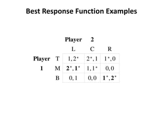 Best Response Function Examples
 