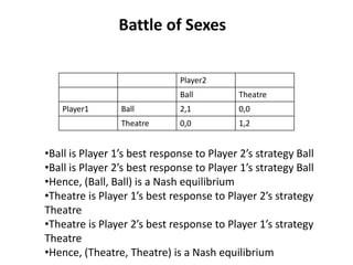 Battle of Sexes

                              Player2
                              Ball          Theatre
    Player1      Ball         2,1           0,0
                 Theatre      0,0           1,2


•Ball is Player 1’s best response to Player 2’s strategy Ball
•Ball is Player 2’s best response to Player 1’s strategy Ball
•Hence, (Ball, Ball) is a Nash equilibrium
•Theatre is Player 1’s best response to Player 2’s strategy
Theatre
•Theatre is Player 2’s best response to Player 1’s strategy
Theatre
•Hence, (Theatre, Theatre) is a Nash equilibrium
 