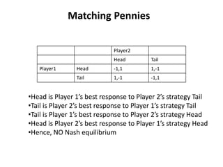 Matching Pennies

                             Player2
                             Head        Tail
   Player1      Head         -1,1        1,-1
                Tail         1,-1        -1,1


•Head is Player 1’s best response to Player 2’s strategy Tail
•Tail is Player 2’s best response to Player 1’s strategy Tail
•Tail is Player 1’s best response to Player 2’s strategy Head
•Head is Player 2’s best response to Player 1’s strategy Head
•Hence, NO Nash equilibrium
 