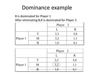 Dominance example
B is dominated for Player 1
After eliminating B,R is dominated for Player 2
 