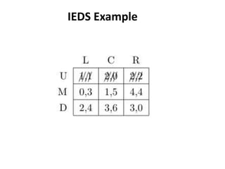 IEDS Example
 