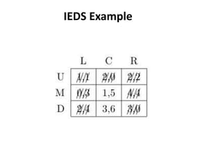 IEDS Example
 