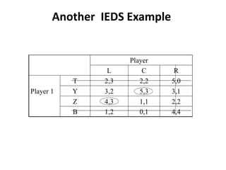 Another IEDS Example
 