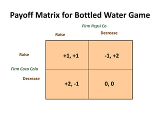 Payoff Matrix for Bottled Water Game
                              Firm Pepsi Co
                 Raise                 Decrease



    Raise            +1, +1               -1, +2

Firm Coca Cola

      Decrease
                     +2, -1               0, 0
 