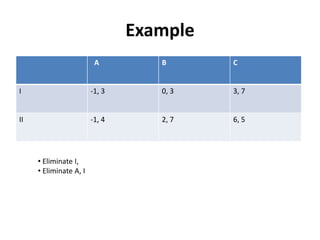 Example
                         A         B      C


I                       -1, 3      0, 3   3, 7


II                      -1, 4      2, 7   6, 5




     • Eliminate I,
     • Eliminate A, I
 