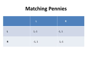 Matching Pennies

         L              R


L      1,-1     -1, 1


R      -1, 1     1,-1
 