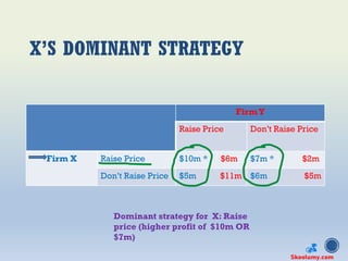 Game Theory (Dominant Strategy) | Market Structure | PDF