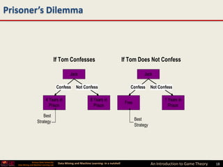 Prisoner’s Dilemma



                                        If Tom Confesses                                      If Tom Does Not Confess

                                                     Jack                                                  Jack

                                            Confess      Not Confess                              Confess        Not Confess

                                4 Years in                          8 Years in                                          1 Years in
                                                                                               Free
                                  Prison                              Prison                                              Prison

                           Best
                                                                                                      Best
                       Strategy
                                                                                                      Strategy




                 Arizona State University
   Data Mining and Machine Learning Lab
                                            Data Mining and Machine Learning- in a nutshell                      An Introduction to Game Theory   18
 