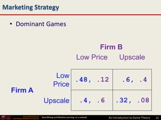 Marketing Strategy

  • Dominant Games


                                                                                      Firm B
                                                                               Low Price   Upscale

                                                        Low
                                                             .48, .12                                  .6, .4
                                                       Price
  Firm A
                                             Upscale                              .4, .6          .32, .08

                 Arizona State University
   Data Mining and Machine Learning Lab
                                            Data Mining and Machine Learning- in a nutshell   An Introduction to Game Theory   22
 
