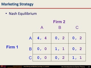 Marketing Strategy

  • Nash Equilibrium

                                                                                              Firm 2
                                                                           A                     B                  C

                                                      A             4, 4                      0, 2             0, 2

  Firm 1                                              B             0, 0                      1, 1             0, 2

                                                     C              0, 0                      0, 2             1, 1
                 Arizona State University
   Data Mining and Machine Learning Lab
                                            Data Mining and Machine Learning- in a nutshell       An Introduction to Game Theory   24
 