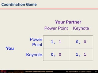 Coordination Game



                                                                                Your Partner
                                                                            Power Point Keynote

                                                   Power
                                                                                       1, 1              0, 0
                                                    Point
  You
                                             Keynote                                   0, 0              1, 1


                 Arizona State University
   Data Mining and Machine Learning Lab
                                            Data Mining and Machine Learning- in a nutshell   An Introduction to Game Theory   27
 