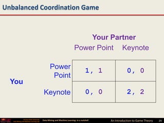 Unbalanced Coordination Game



                                                                                Your Partner
                                                                            Power Point Keynote

                                                   Power
                                                                                       1, 1              0, 0
                                                    Point
  You
                                             Keynote                                   0, 0              2, 2


                 Arizona State University
   Data Mining and Machine Learning Lab
                                            Data Mining and Machine Learning- in a nutshell   An Introduction to Game Theory   29
 