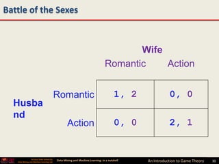 Battle of the Sexes



                                                                                       Wife
                                                                                Romantic    Action


                                            Romantic                                   1, 2              0, 0
  Husba
  nd
                                                   Action                              0, 0              2, 1


                 Arizona State University
   Data Mining and Machine Learning Lab
                                            Data Mining and Machine Learning- in a nutshell   An Introduction to Game Theory   30
 