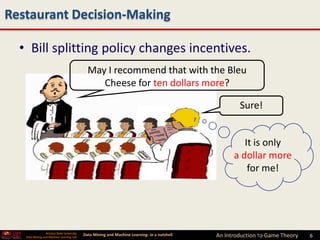 Restaurant Decision-Making

  • Bill splitting policy changes incentives.
                                              May I recommend that with the Bleu
                                                 Cheese for ten dollars more?

                                                                                                      Sure!


                                                                                                       It is only
                                                                                                    a dollar more
                                                                                                        for me!




                 Arizona State University
   Data Mining and Machine Learning Lab
                                            Data Mining and Machine Learning- in a nutshell   An Introduction to Game Theory   6
 