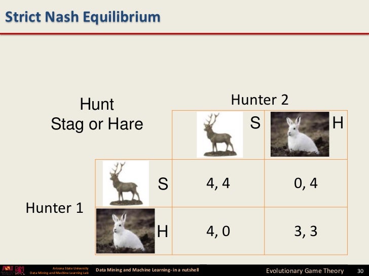 Stag Hunt Game Theory Proceedings Of The 2021 IEEE/ACM 25th
