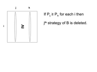 j k
i
If Pij ≥ Pik for each i then
jth
strategy of B is deleted.
≥
 