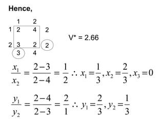 Hence,
1 2
1
2
2 4 2
2
3 4
3 2
V* = 2.66
0,
3
2
,
3
1
2
1
42
32
321
2
1
===∴=
−
−
= xxx
x
x
3
1
,
3
2
1
2
32
42
21
2
1
==∴=
−
−
= yy
y
y
 