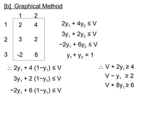 [b] Graphical Method
1
2
3
1 2
2 4
3 2
-2 6
2y1 + 4y2 ≤ V
3y1 + 2y2 ≤ V
−2y1 + 6y2 ≤ V
y1 + y2 = 1
∴ 2y1 + 4 (1−y1) ≤ V
3y1 + 2 (1−y1) ≤ V
−2y1 + 6 (1−y1) ≤ V
∴ V + 2y1 ≥ 4
V − y1 ≥ 2
V + 8y1 ≥ 6
 