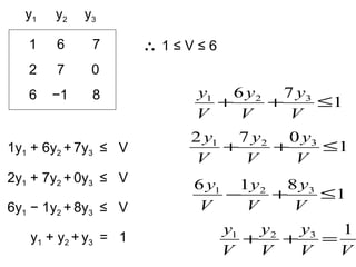 1 6 7
2 7 0
6 −1 8
∴ 1 ≤ V ≤ 6
y1 y2 y3
1y1 + 6y2 + 7y3 ≤ V
2y1 + 7y2 + 0y3 ≤ V
6y1 − 1y2 + 8y3 ≤ V
y1 + y2 + y3 = 1
1
76 321
≤++
V
y
V
y
V
y
1
072 321
≤++
V
y
V
y
V
y
1
816 321
≤+−
V
y
V
y
V
y
VV
y
V
y
V
y 1321
=++
 