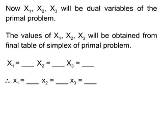 Now X1, X2, X3 will be dual variables of the
primal problem.
The values of X1, X2, X3 will be obtained from
final table of simplex of primal problem.
X1 = ___ X2 = ___ X3 = ___
∴ x1 = ___ x2 = ___ x3 = ___
 