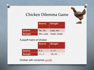 Chicken Game Jackpot Exit Patterns Show Top Players Cashing Out at 6pm