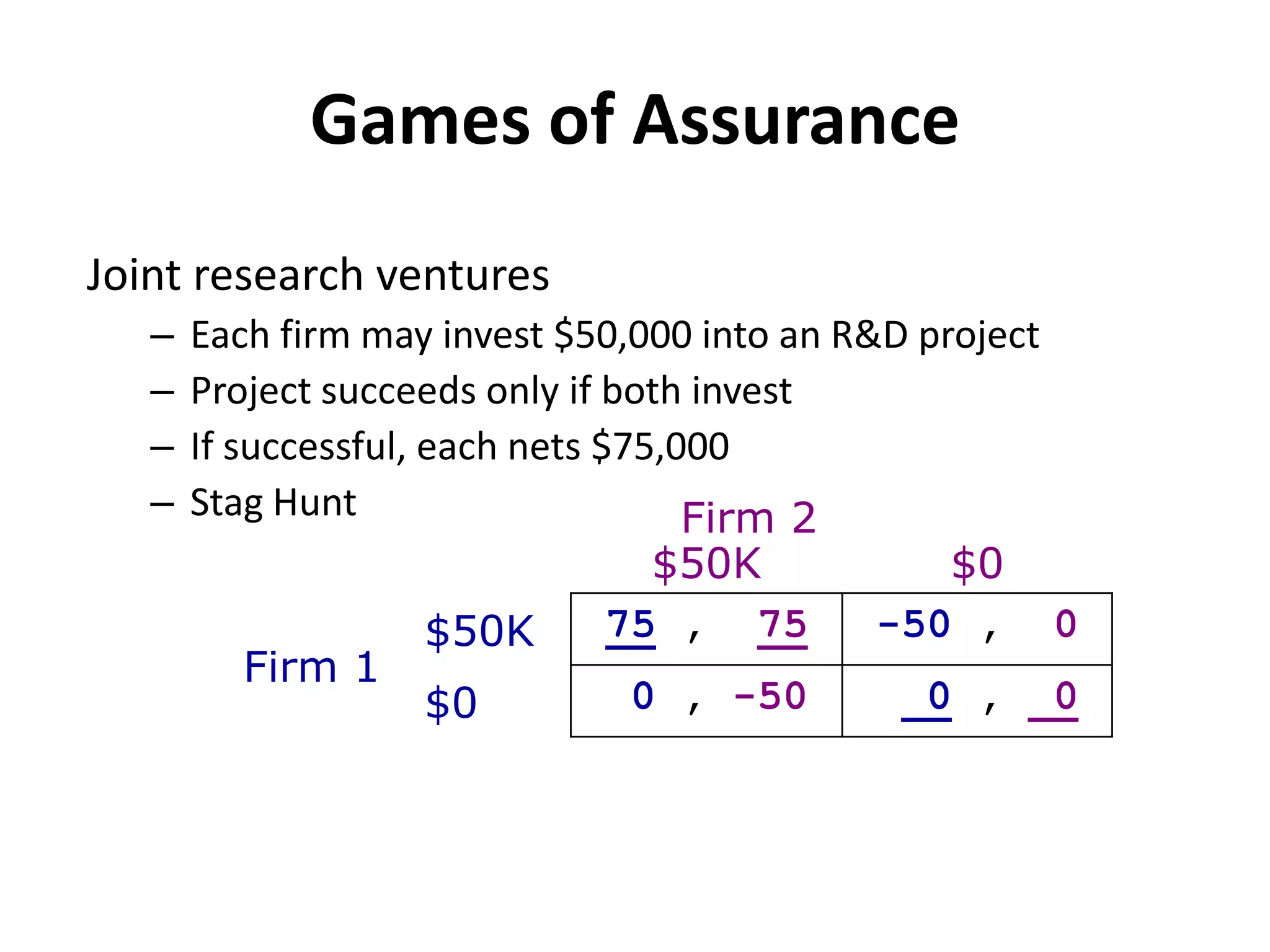 Games of Assurance
Joint research ventures
   –   Each firm may invest $50,000 into an R&D project
   –   Project succeeds only if both invest
   –   If successful, each nets $75,000
   –   Stag Hunt                     Firm 2
                                   $50K           $0
                      $50K       75 , 75      -50 , 0
           Firm 1
                      $0          0 , -50       0 , 0
 