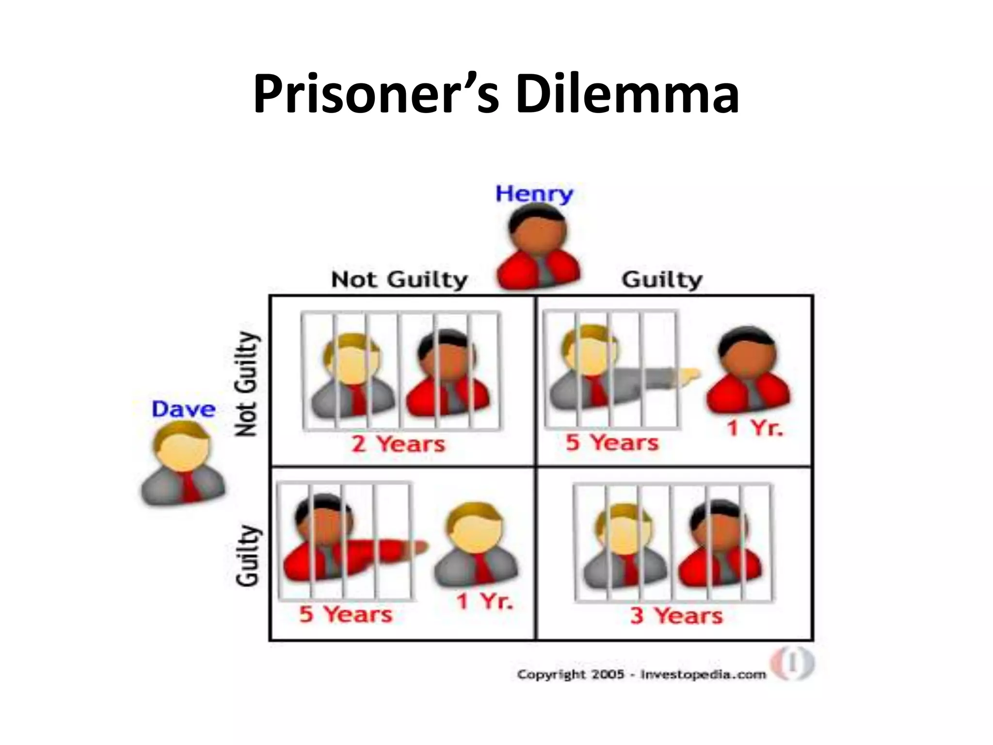 Prisoner’s Dilemma
 