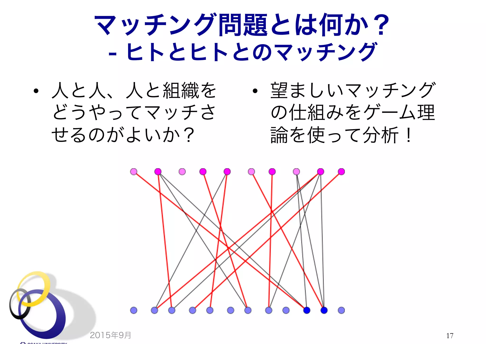 マッチング問題とは何か？
- ヒトとヒトとのマッチング
•  人と人、人と組織を
どうやってマッチさ
せるのがよいか？
•  望ましいマッチング
の仕組みをゲーム理
論を使って分析！
2015年9月 17
 