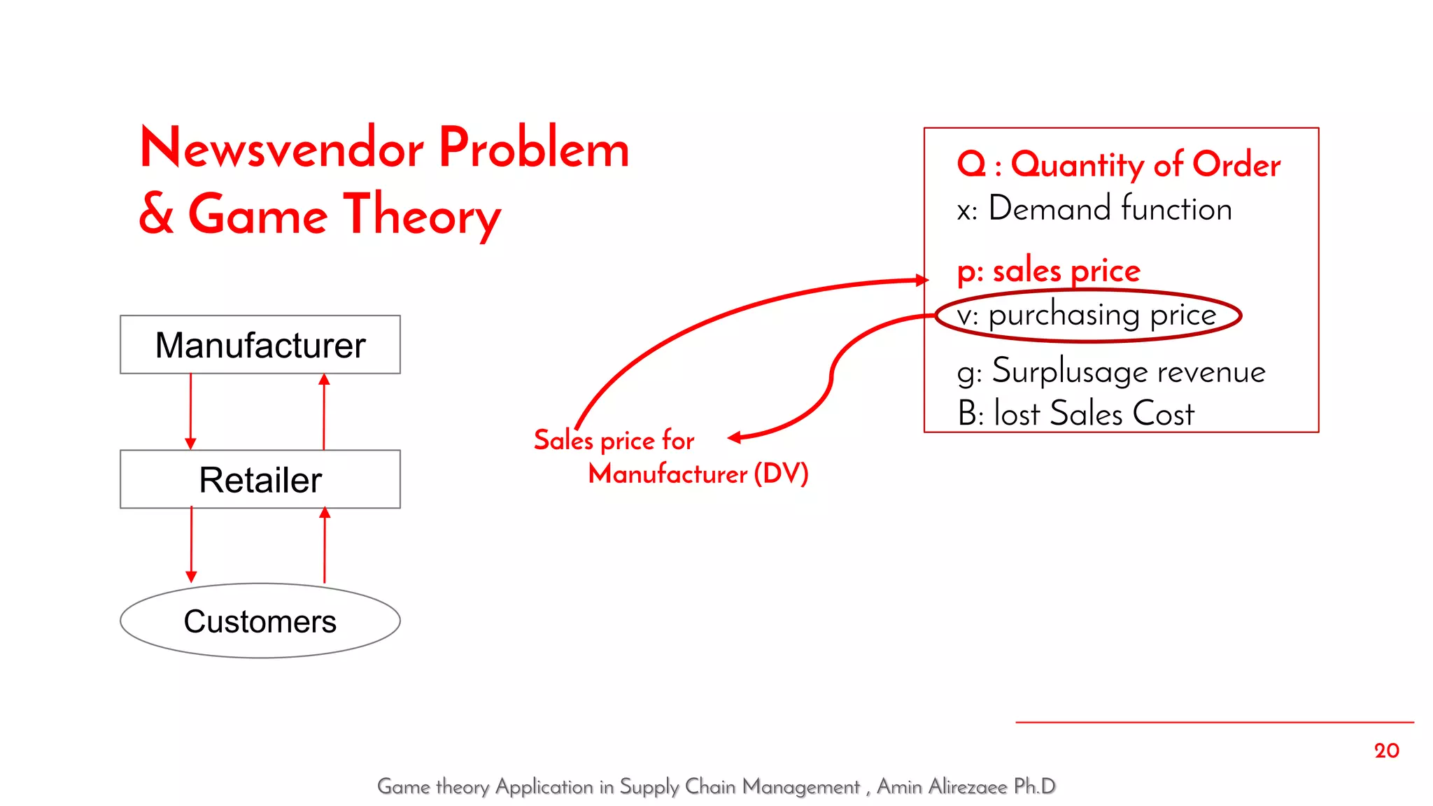 Game theory application in supply chain management | PPT