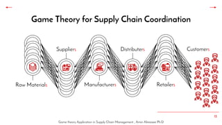 Game theory application in supply chain management | PDF