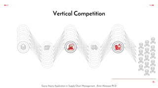 Game theory application in supply chain management | PDF