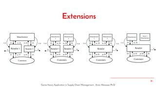 Game theory application in supply chain management | PDF