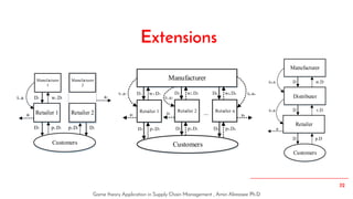 Game theory application in supply chain management | PDF
