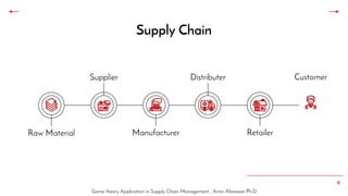 Game theory application in supply chain management | PDF