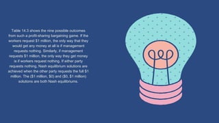 Table 14.3 shows the nine possible outcomes
from such a profit-sharing bargaining game. If the
workers request $1 million, the only way that they
would get any money at all is if management
requests nothing. Similarly, if management
requests $1 million, the only way they get money
is if workers request nothing. If either party
requests nothing, Nash equilibrium solutions are
achieved when the other party requests the full $1
million. The ($1 million, $0) and ($0, $1 million)
solutions are both Nash equilibriums.
 