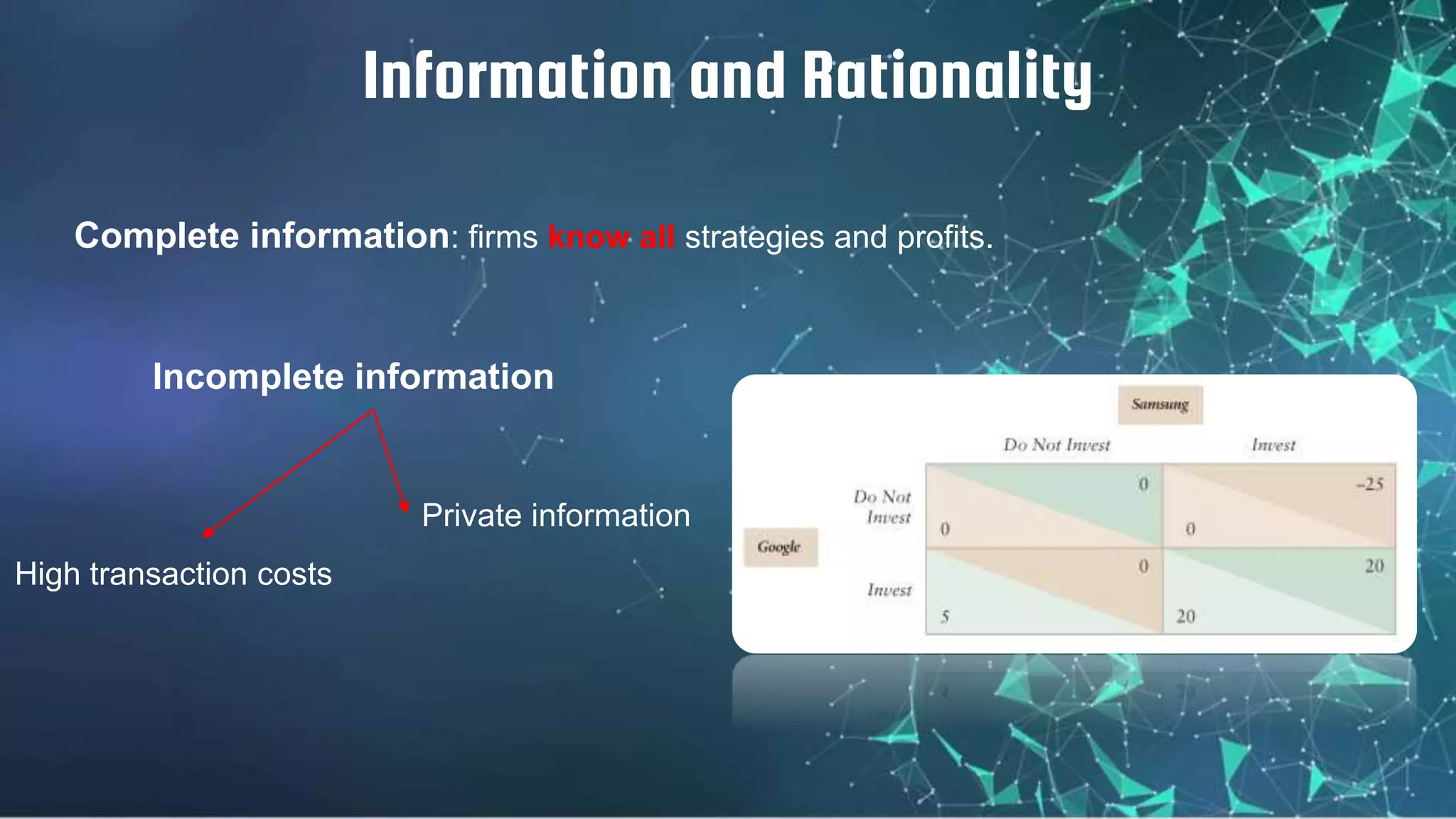 Complete information: firms know all strategies and profits.
Information and Rationality
Incomplete information
Private information
High transaction costs
 